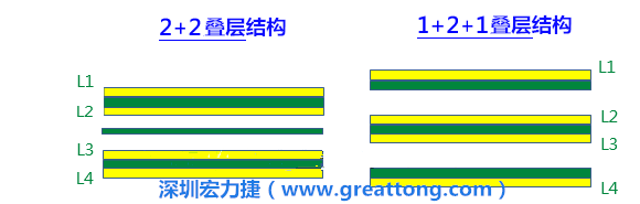 PCB的板材迭構(gòu)(stack-up)設(shè)計會影響其剛性，不同的PPCCL也會影響剛性