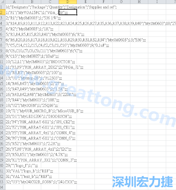 在Kicad的PCB Editor, 點選 File->Fabrication Outputs->BOM File, 即可產(chǎn)生一個 .csv 的Excel 檔案。