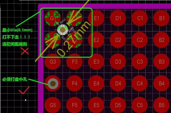 問題2：孔沒有地方打！——解決辦法：盤中孔(Via in Pad)