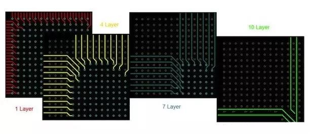 BGA布線。“從外圍到中心”的傳統(tǒng)方法。