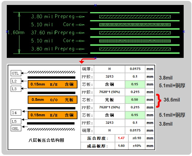 六層板，建議用假八層結構設計，可以內層4-6mil線寬50ohm、90ohm、100ohm的阻抗要求