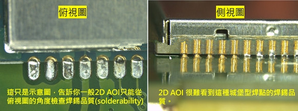 PCBA大講堂：什么是3D AOI檢測(cè)設(shè)備？