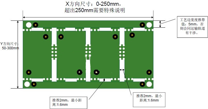 PCB工藝邊設(shè)計