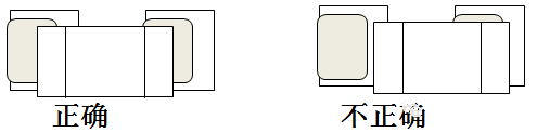 SMT貼片加工時元器件的端頭或引腳均和焊盤圖形要盡量對齊、居中，還要確保元件焊端接觸焊膏圖形。