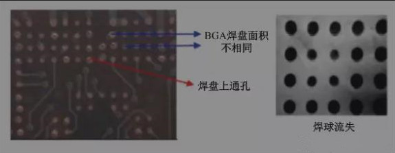 BGA焊盤(pán)的尺寸不同，并且焊點(diǎn)是不規(guī)則圓形的不同尺寸的圓