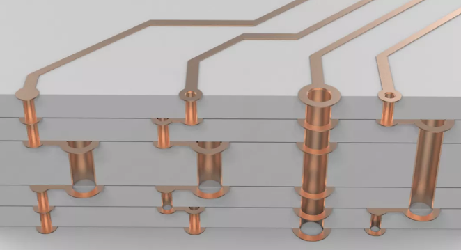 超貴的任意層互聯(lián)板，多層激光疊孔