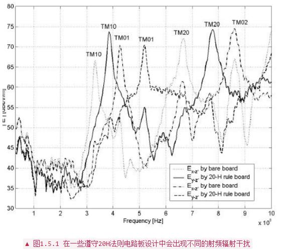 PCB設(shè)計(jì)布線中常用經(jīng)驗(yàn)法則分析