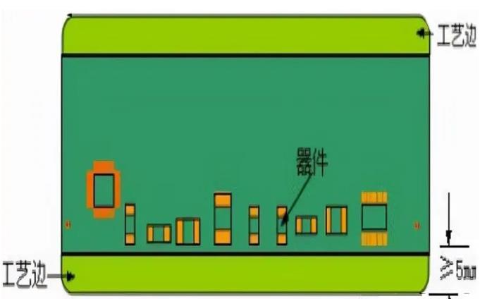 PCB工藝邊的作用、制作方式及設(shè)計要求